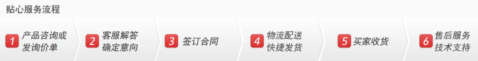 采購合作流程